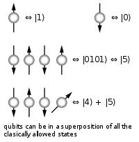 qubits