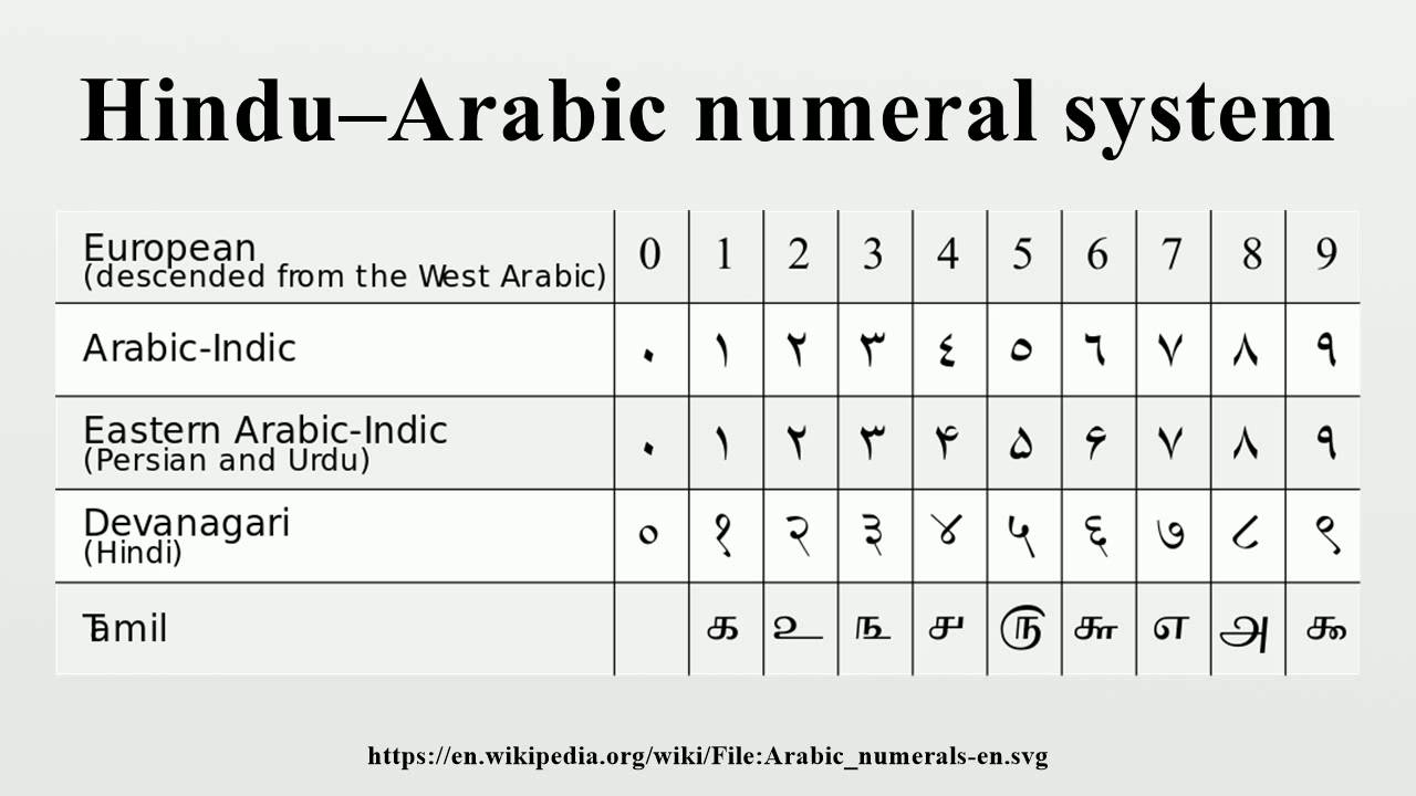 Hindu and Arabic Numbers